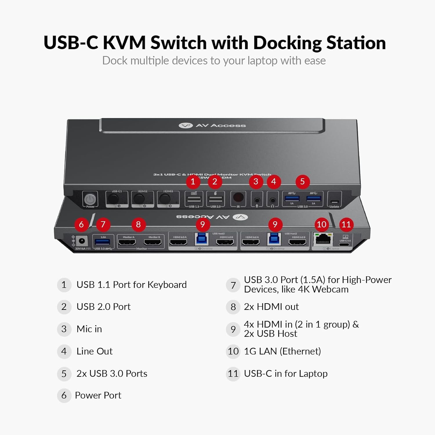 AV Access KVM Switch 3 Computers 2 Monitors iDock B30: Amazon.co
